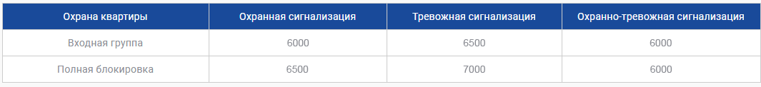 Цены на охрану квартиры в Алматы